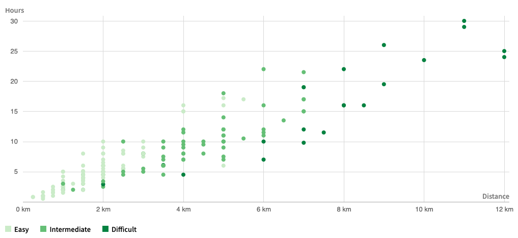 Responsive scatter plot