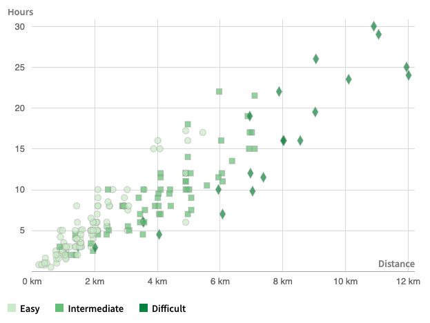 Scatter plot with shapes