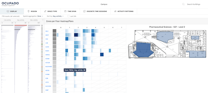 Ocupado - Campus Explorer, Sparklines