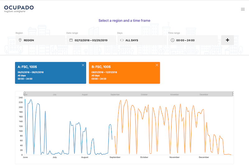 Ocupado - Region Compare Interface