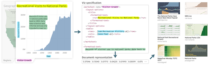 VizCommender - Extraction
