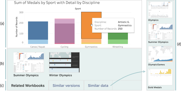 VizCommender - Detail View