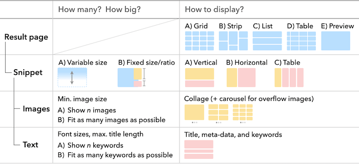 VizSnippets - Design Framework