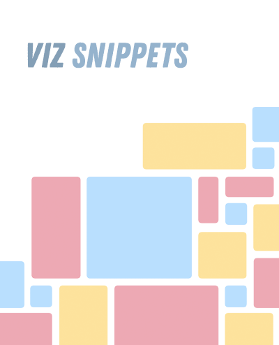 VizSnippets